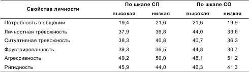 Психология общения и межличностных отношений Психология общения и межличностных отношений