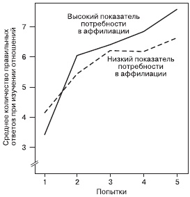 Психология общения и межличностных отношений Психология общения и межличностных отношений