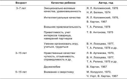 Психология общения и межличностных отношений Психология общения и межличностных отношений