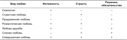 Психология общения и межличностных отношений Психология общения и межличностных отношений