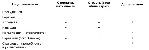 Психология общения и межличностных отношений Психология общения и межличностных отношений