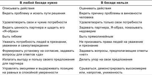 Психология общения и межличностных отношений Психология общения и межличностных отношений