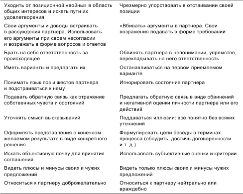 Психология общения и межличностных отношений Психология общения и межличностных отношений