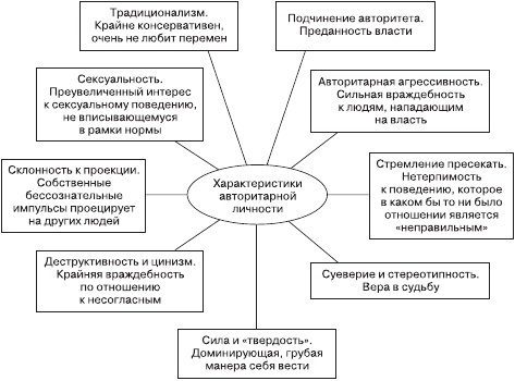 Психология общения и межличностных отношений Психология общения и межличностных отношений