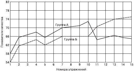 Психология общения и межличностных отношений Психология общения и межличностных отношений