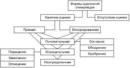 Психология общения и межличностных отношений Психология общения и межличностных отношений