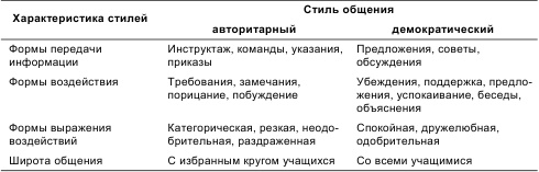 Психология общения и межличностных отношений Психология общения и межличностных отношений