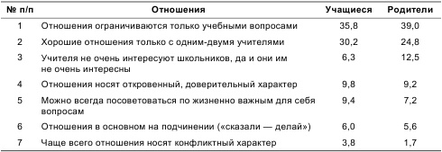 Психология общения и межличностных отношений Психология общения и межличностных отношений