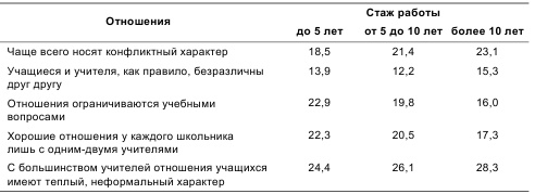 Психология общения и межличностных отношений Психология общения и межличностных отношений
