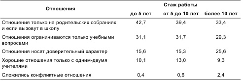 Психология общения и межличностных отношений Психология общения и межличностных отношений
