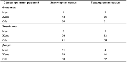 Психология общения и межличностных отношений Психология общения и межличностных отношений