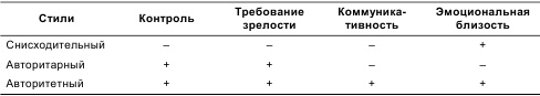 Психология общения и межличностных отношений Психология общения и межличностных отношений
