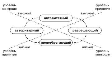 Психология общения и межличностных отношений Психология общения и межличностных отношений