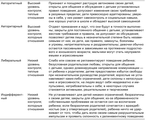 Психология общения и межличностных отношений Психология общения и межличностных отношений