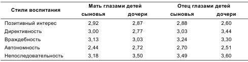 Психология общения и межличностных отношений Психология общения и межличностных отношений