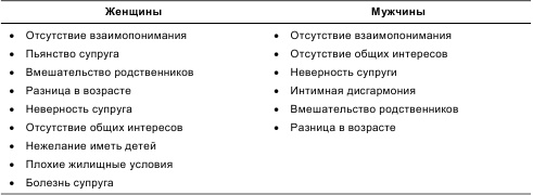 Психология общения и межличностных отношений Психология общения и межличностных отношений