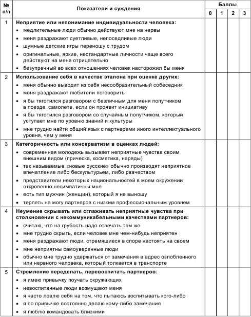 Психология общения и межличностных отношений Психология общения и межличностных отношений