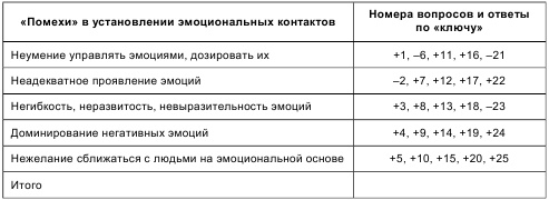 Психология общения и межличностных отношений Психология общения и межличностных отношений
