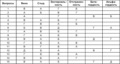 Психология общения и межличностных отношений Психология общения и межличностных отношений
