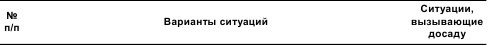 Психология общения и межличностных отношений Психология общения и межличностных отношений