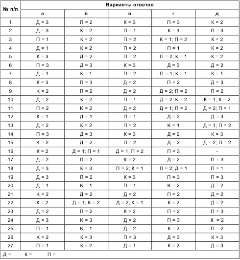 Психология общения и межличностных отношений Психология общения и межличностных отношений