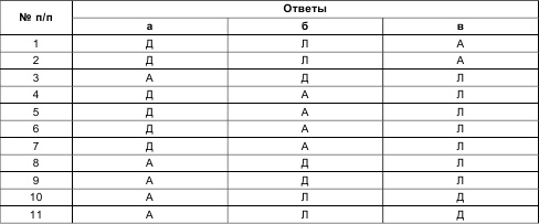 Психология общения и межличностных отношений Психология общения и межличностных отношений