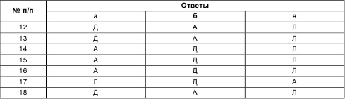 Психология общения и межличностных отношений Психология общения и межличностных отношений