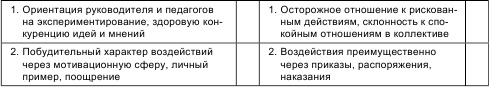 Психология общения и межличностных отношений Психология общения и межличностных отношений