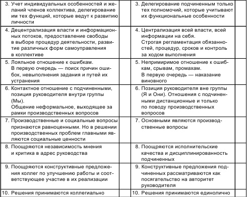 Психология общения и межличностных отношений Психология общения и межличностных отношений