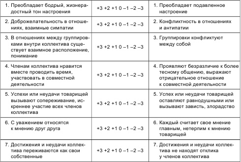 Психология общения и межличностных отношений Психология общения и межличностных отношений