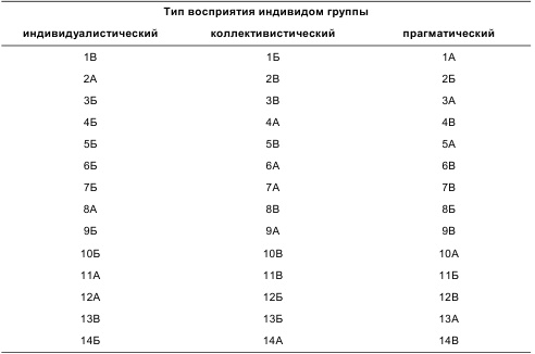 Психология общения и межличностных отношений Психология общения и межличностных отношений