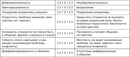 Психология общения и межличностных отношений Психология общения и межличностных отношений