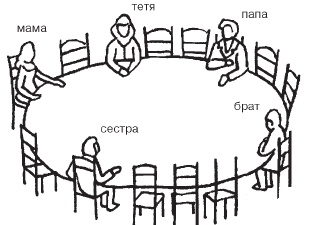 Психология общения и межличностных отношений Психология общения и межличностных отношений