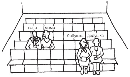 Психология общения и межличностных отношений Психология общения и межличностных отношений