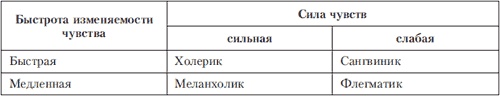 Психология индивидуальных различий Психология индивидуальных различий