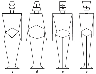 Психология индивидуальных различий Психология индивидуальных различий