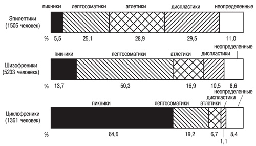 Психология индивидуальных различий Психология индивидуальных различий