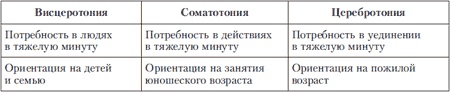 Психология индивидуальных различий Психология индивидуальных различий