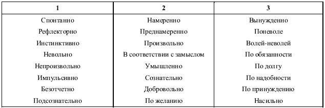 Психология воли Психология воли