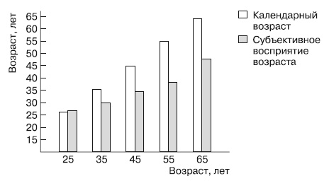 Психология взрослости Психология взрослости