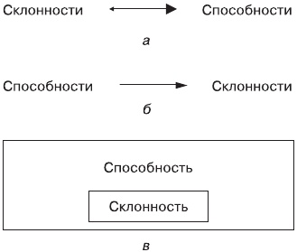 Дифференциальная психология профессиональной деятельности Дифференциальная психология профессиональной деятельности