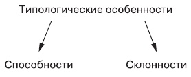 Дифференциальная психология профессиональной деятельности Дифференциальная психология профессиональной деятельности