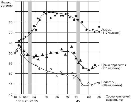 Дифференциальная психология профессиональной деятельности