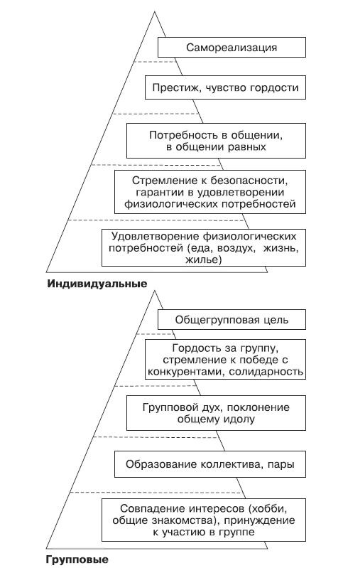Тусовка решает все. Секреты вхождения в профессиональные сообщества Тусовка решает все. Секреты вхождения в профессиональные сообщества