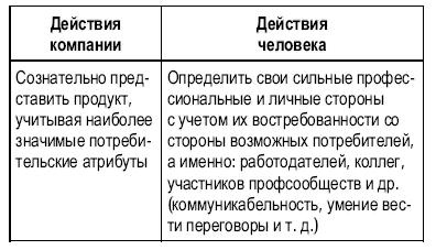 Тусовка решает все. Секреты вхождения в профессиональные сообщества Тусовка решает все. Секреты вхождения в профессиональные сообщества