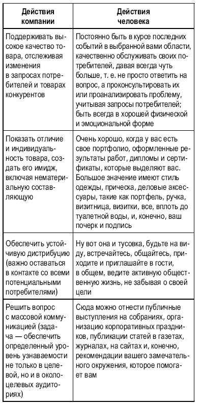 Тусовка решает все. Секреты вхождения в профессиональные сообщества Тусовка решает все. Секреты вхождения в профессиональные сообщества