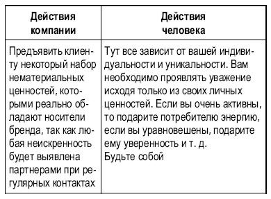 Тусовка решает все. Секреты вхождения в профессиональные сообщества Тусовка решает все. Секреты вхождения в профессиональные сообщества