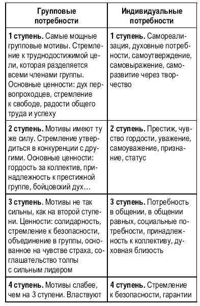Тусовка решает все. Секреты вхождения в профессиональные сообщества Тусовка решает все. Секреты вхождения в профессиональные сообщества