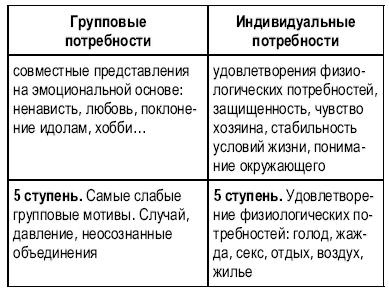 Тусовка решает все. Секреты вхождения в профессиональные сообщества Тусовка решает все. Секреты вхождения в профессиональные сообщества