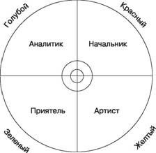 Тусовка решает все. Секреты вхождения в профессиональные сообщества Тусовка решает все. Секреты вхождения в профессиональные сообщества